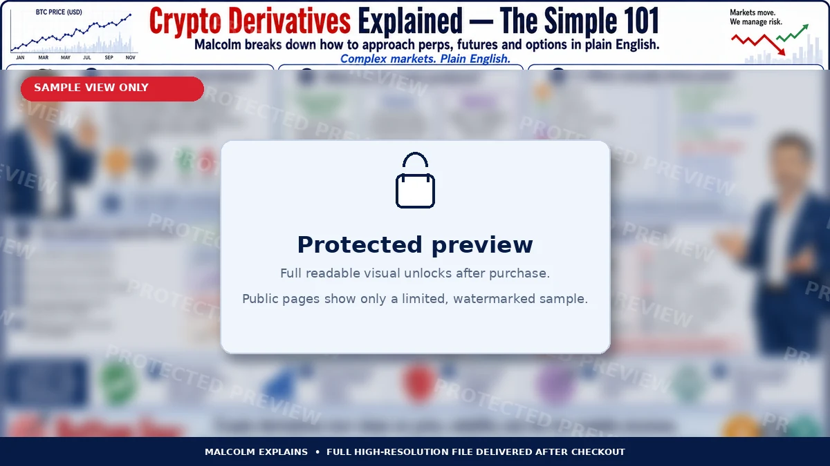 Crypto Derivatives Explained preview