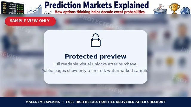Prediction Markets Explained preview
